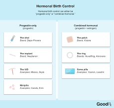 How Do Antibiotics And Other Medications Affect Birth Control Goodrx