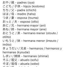 Ofrece a la vez el contenido de los famosos diccionarios collins y las traducciones añadidas por los usuarios. Nombres Traductor De Espanol A Japones Traducrot