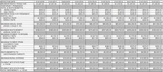 workers comp payment chart 2018 tabak law llc