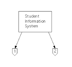 Cpsc 333 Creation Of A First Cut Structure Chart For An