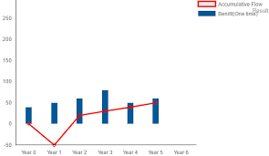 How To Make X Axis Start From 0 In Chart Js Graphs Stack