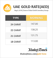 The precious metal was seen touching $1,775 an ounce but will regain some of the losses later this week. Facebook
