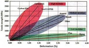 Clasele de importanta si expunere la cutremur pentru cladiri si structuri. Riscul Seismic In Constructii Responsabilitati Pentru Inginerii Constructori Revista Constructiilor