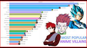 What follows is a very simple narrative in which the titular goblin slayer and his team set out on another quest to duke it out with evil goblins. Most Popular Anime Villains 2004 2020 Youtube