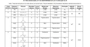 vsepr chart