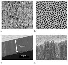 Being a full service fitment centre, supa quick takes pride in offering you excellent service, auto fitment expertise and, as we're the. Effect Of Processing Parameters On Pore Structure And Thickness Of Anodic Aluminum Oxide Aao Tubular Membranes Abstract Europe Pmc