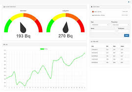 I really am just glad that i have one of these gas detectors. Dashboard Of The Radon Gas Monitoring System Download Scientific Diagram