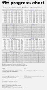 Printable Weight Lifting Online Charts Collection