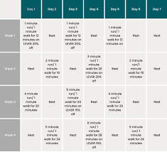 Image result for Walk-Run Program