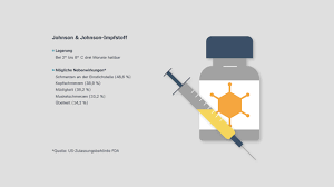 It follows similar cases after doses of the astrazeneca vaccine, which prompted curbs to its use. Was Kann Der Vektorimpfstoff Von Johnson Johnson
