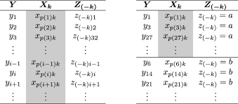 A permutation is the choice of r things from a set of n things without replacement and where the order. Conditional Permutation Importance Revisited Bmc Bioinformatics Full Text