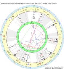 Birth Chart Stevie Nicks Gemini Zodiac Sign Astrology
