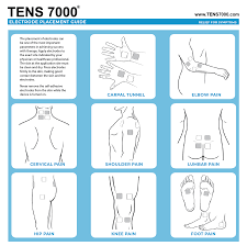 Tens Unit Electrode Placement Guide Tens 7000