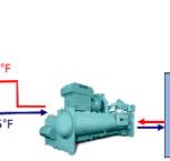 The Closed-Loop Advantage | EVAPCO