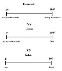 Handy Temperature Conversion Chart Democratic Underground