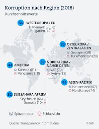 Imagine satelitară a coreei de sud. Indicele Mondial Al CorupÈiei IntrebÄri Èi RÄspunsuri Global Dw 30 01 2019