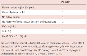 Image result for Plasmic Score