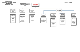 t ms organization chart facilities and campus services