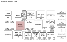 Electrical components such as your map light radio heated seats high beams power windows all have fuses and if they suddenly stop wo. Saturn Outlook Fuse Box Wiring Diagram Direct Child Demand Child Demand Siciliabeb It