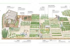 Image Result For 5 Acre Homestead Layout Gardenplanningideas Farm Layout Homestead Layout Acre Homestead