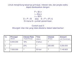 Maybe you would like to learn more about one of these? Contoh Soal Dan Jawaban Sinking Fund Kemendikbud