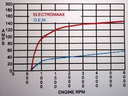 Compare It To The Output Curve Photo Compass Marine How To