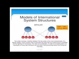 International System International Relations Youtube