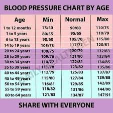 Yaminilakshmi Nadella Blood Pressure Chart By Age