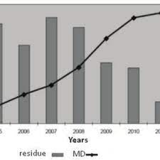 We use scientific methods to minimize pest damage and infiltration in the most efficient way possible, saving. Pdf Integrated Fruit Production And Pest Management In Europe The Apple Case Study And How Far We Are From The Original Concept