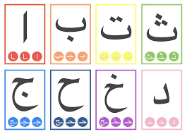 We wait for the shop. 9 Arabic Letters Ideas Learning Arabic Arabic Alphabet Learn Arabic Alphabet