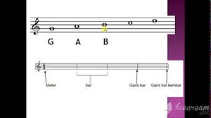 For more information and source, see on this link : Muzik Tahun 5 Notasi Muzik Nama Dan Jenis Not Youtube