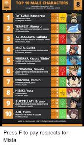 W Eek Top 10 Male Characters 8 Anime Released On December 4