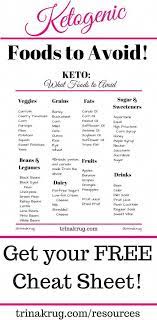 Keto Diet Cheat Sheet For Foods To Avoid Grab It Now Keto Diet Ketogenic Diet Keto Resources Www Keto Diet Recipes Foods To Avoid Ketogenic Diet Plan