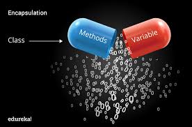 Encapsulate synonyms, encapsulate pronunciation, encapsulate translation, english dictionary definition of encapsulate. Encapsulation In Java How To Master Oops With Encapsulation Edureka