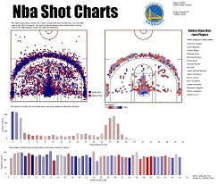 nba shot charts unfold your data story