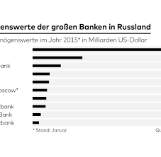 Diese verlangen meistens nicht nur hohe grundgebühren, sondern. Otkritie Russlands Zweitgrosste Privatbank Wird Verstaatlicht Welt