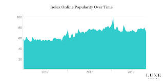 Check spelling or type a new query. Top 15 Most Popular Luxury Brands Online In 2019