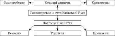 Blog Uchitelya Istorii Zagorskoj Larisy Ivanovny Moi Uroki