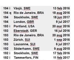 Sofie natalie skoog is a swedish high jumper. Sofie Skoog Skoogsofie Twitter