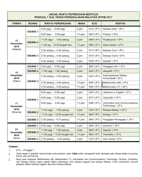 Kombinasi kelapa sawit (tan metrik) getah (tan metrik) a 0 40 b 10 30 c 20 20 d 30 10 e 40 0 jadual 1. Juhaimi Majid October 2016