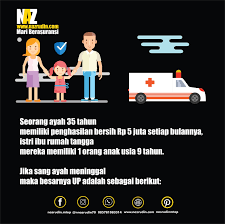 Mengevaluasi risiko dan menentukan levelnya (tinggi, menengah, rendah) c. Cara Menghitung Uang Pertanggungan Asuransi