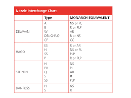 Interchange Chart Monarch Nozzles Oilburner Industrial