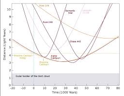 Gliese 445 Red Dwarf Red Dwarf Space And Astronomy Space Facts