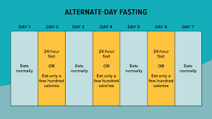 During a period of six months, people on an intermittent fasting diet were able to shed four. How Intermittent Fasting Can Help You Lose Weight