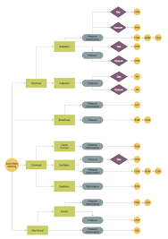 Types Of Welding In Flowchart