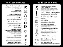 The 19 Social Biases Cognitive Slide 8 Cognitive Bias Study Guide Logical Fallacies