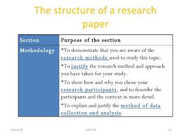 Methodology #1 there is a wealth of information for this review since it is a current topic of interest in the career field for human resource, corporate training, and instructional. Example Of Methodology Chapter Structure Google Search Research Methods Research Writing Academic Writing