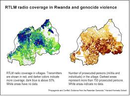 Radio télévision libre des mille collines (rtlm) was a rwandan radio station which broadcast from july 8, 1993 to july 31, 1994. Propaganda Media Effects And Conflict Evidence From The Rwandan Genocide The Journalist S Resource