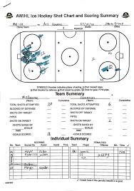 an australian hockey analytics odyssey the ice garden