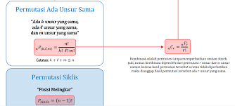 Beranda > permutasi dan kombinasi > download soal latihan kaidah pencacahan, permutasi, dan kombinasi. Kaidah Pencacahan Matematika
